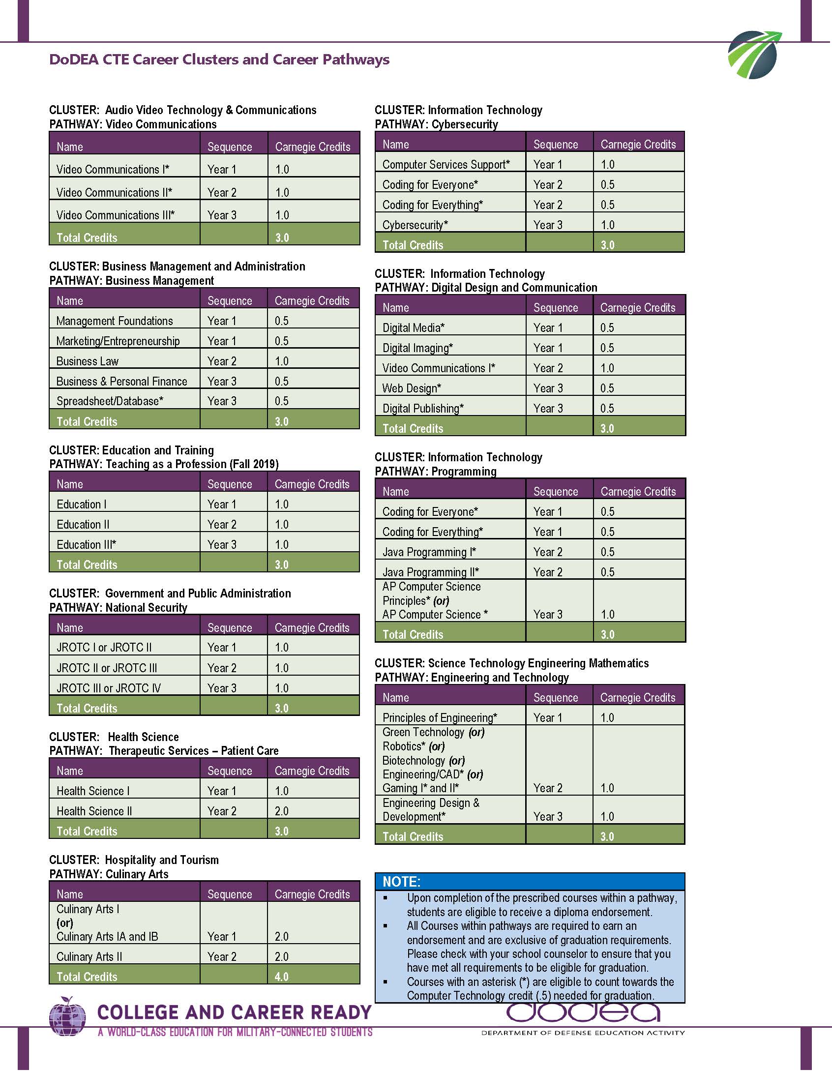 Revised_CTE_Career_Clusters_and_Career_Pathways