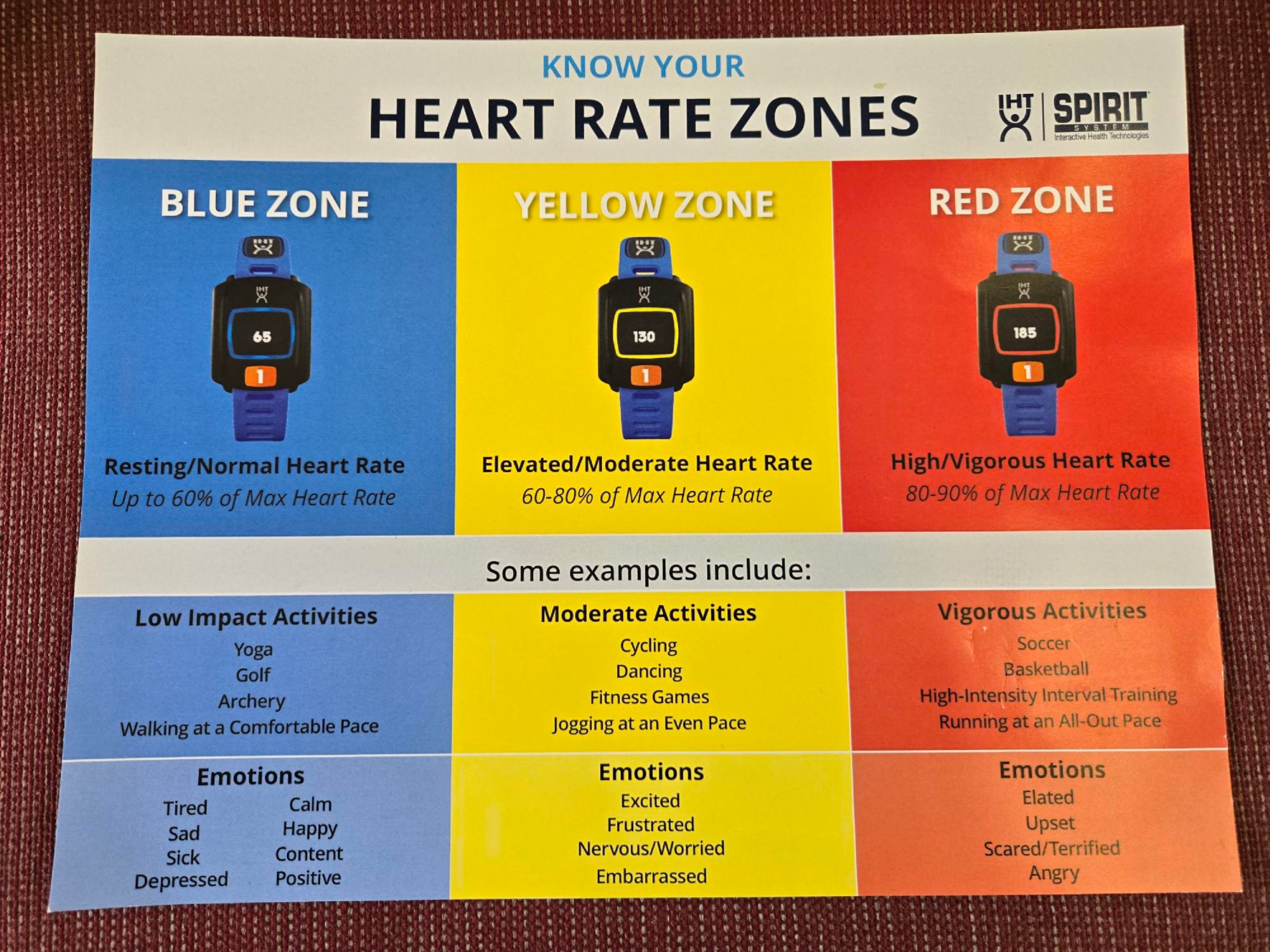 IHT Health Rate Watches